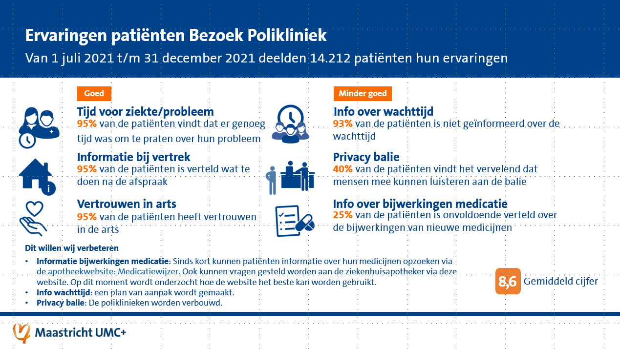 infographic met top 3 van punten die goed gaan en die verbeterd moeten worden bij de poliklinieken