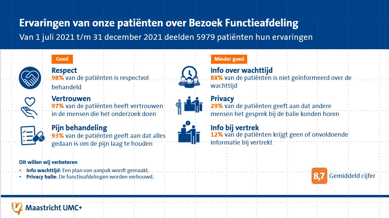 infographic met top 3 goed en top 3 kan beter_bezoek functieafdelingen juli tot dec 2021