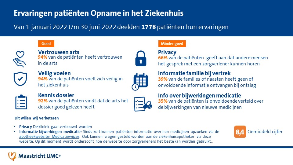 infographic met top 3 goed en top 3 kan beter bij opname in ziekenhuis- eerste helft 2022