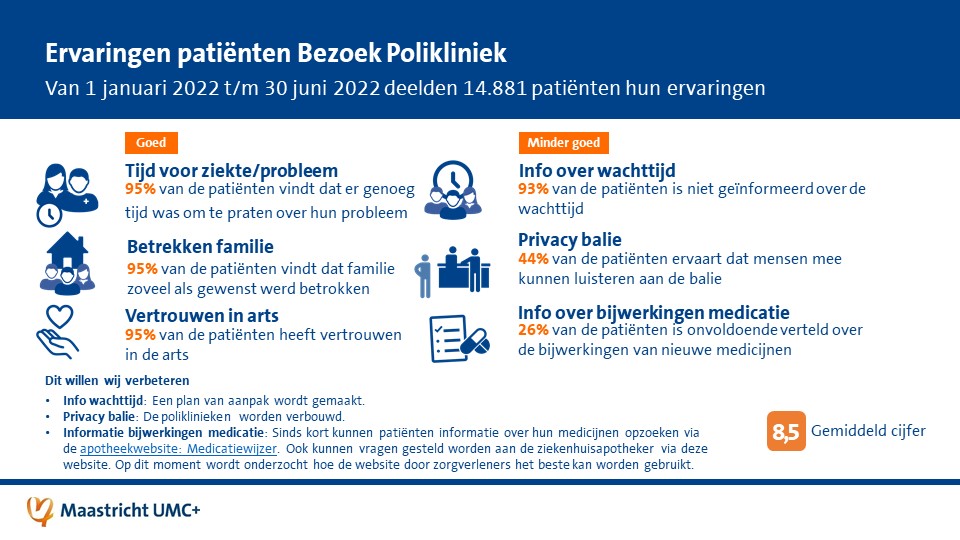 Overzicht belangrijkste resultaten PEM -Polibezoek jan-juni 2022