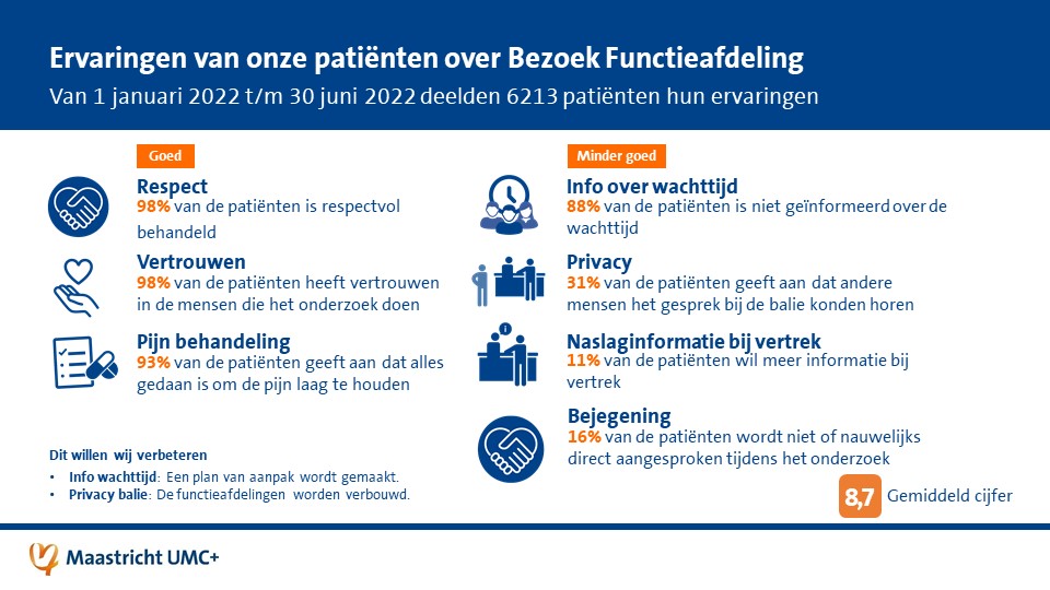 infographic met top 3 van punten die goed gaan en die verbeterd moeten worden bij de functieafdelingen