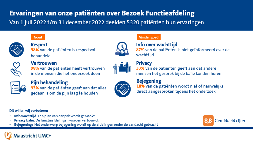 infographic met top 3 goed en top 3 kan beter_bezoek functieafdelingen juli tot dec 2022