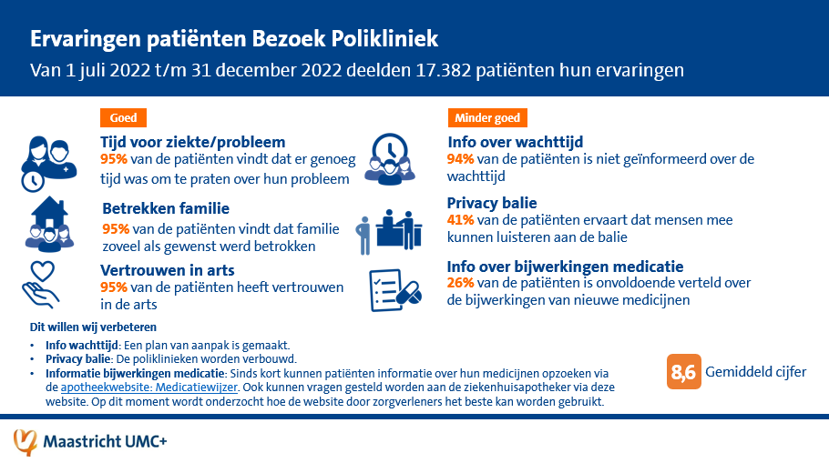 infographic met top 3 van punten die goed gaan en die verbeterd moeten worden bij de poliklinieken