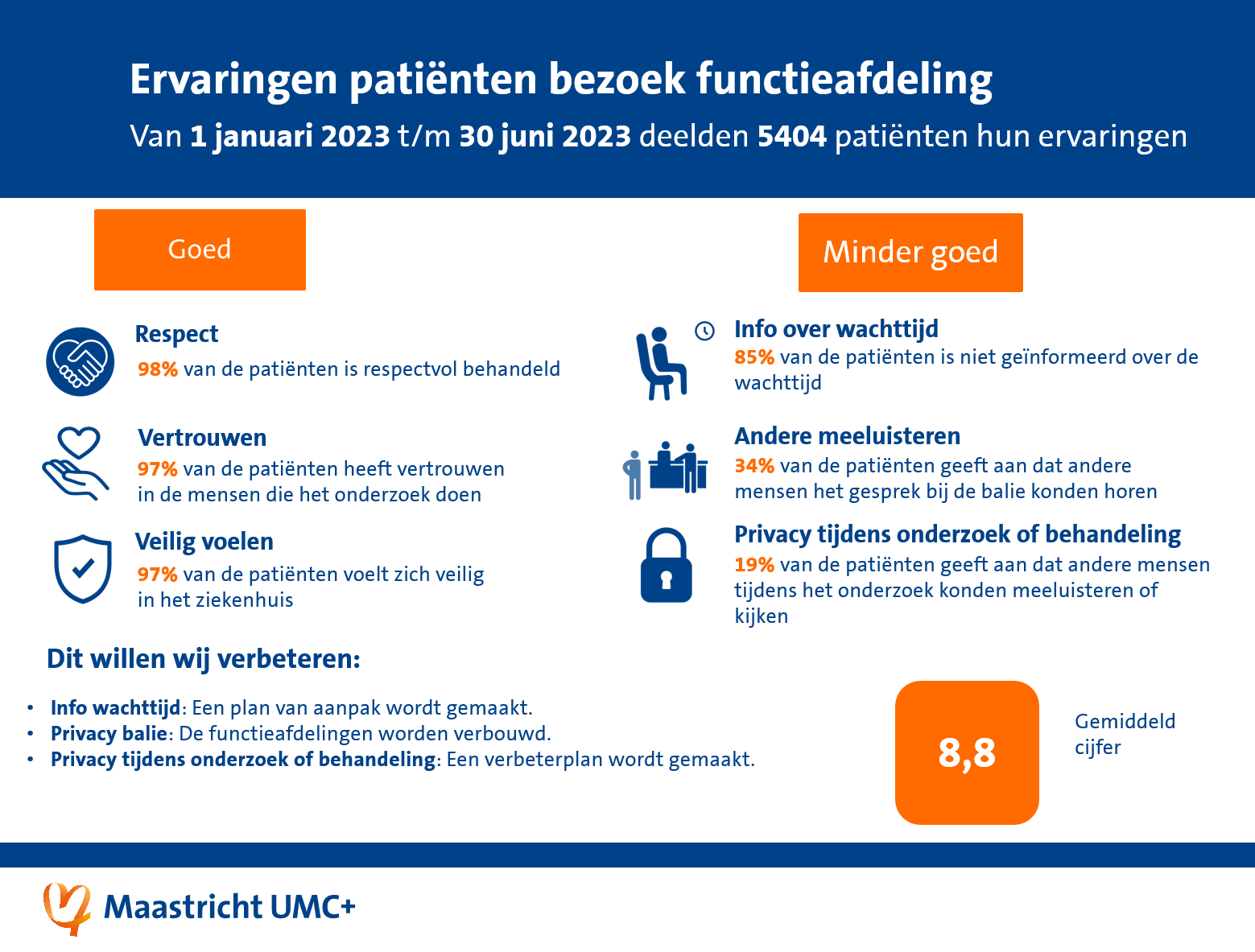 infographic met top 3 goed en top 3 kan beter bezoek functieafdeling- eerste helft 2023