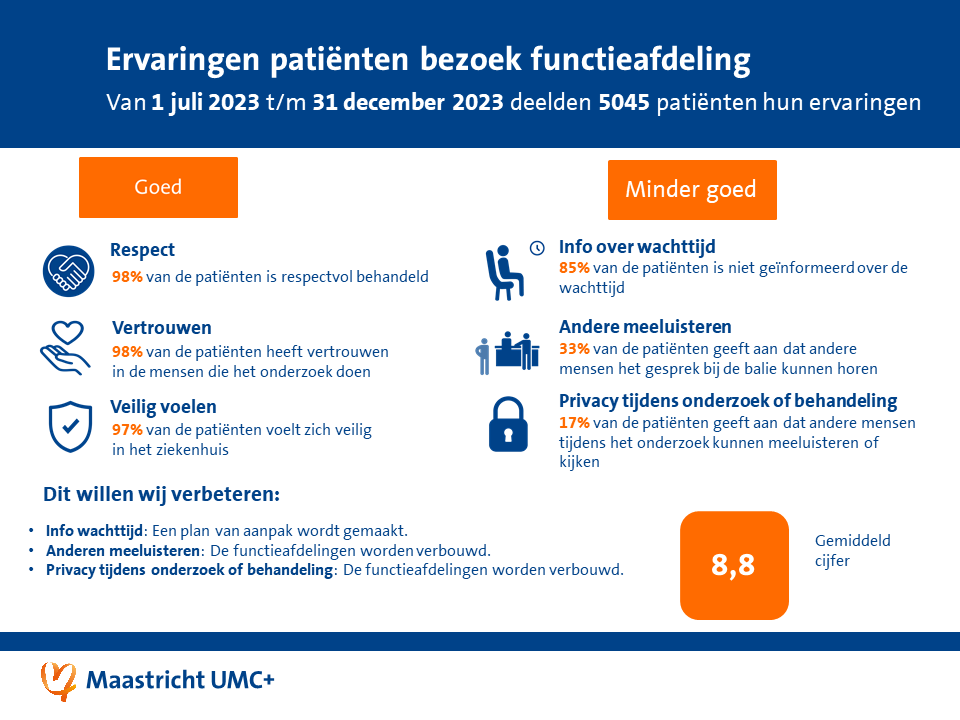 Overzicht top 3- goed en kan beter bij bezoek aan functieafdeling