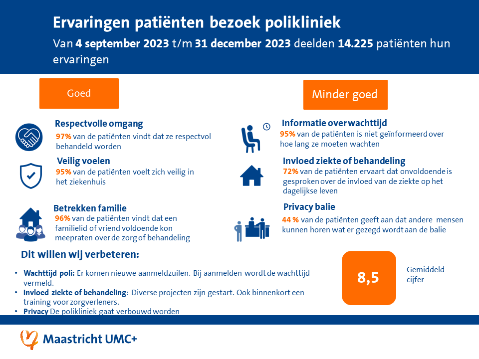 PEM Polikliniek