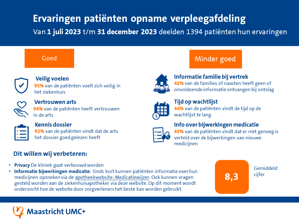PEM verpleegafdeling