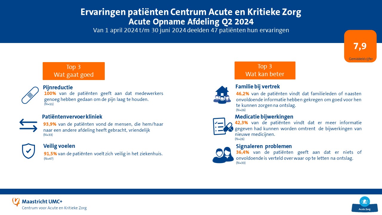 Acute opname