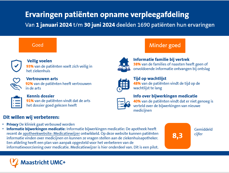 PEMverpleegafdeling