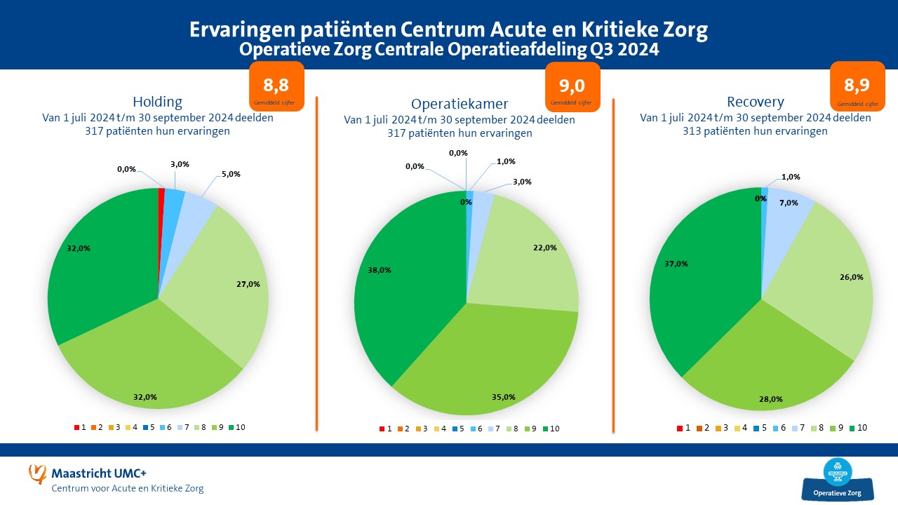 PEM overzicht Q3 OK