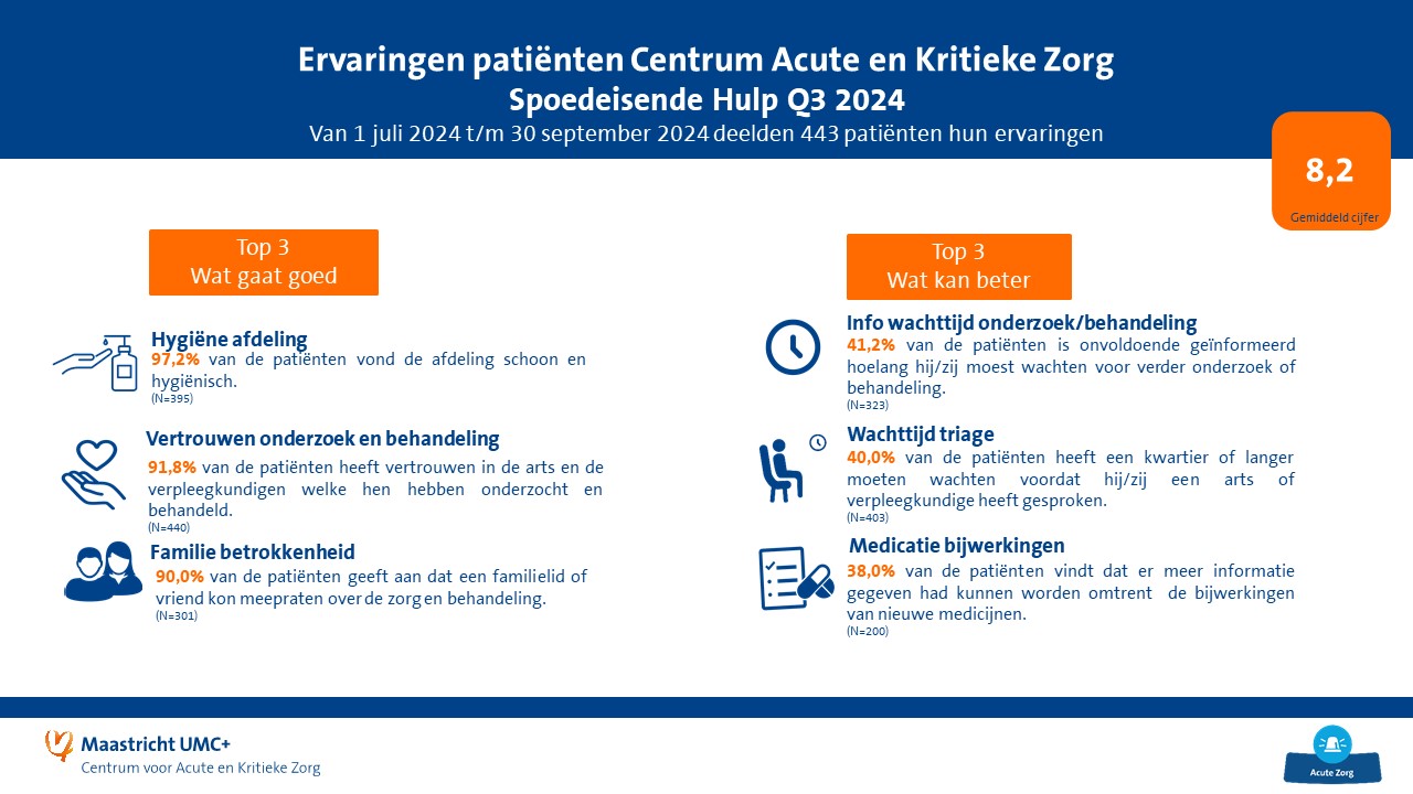 PEM overzicht Q3  SEH