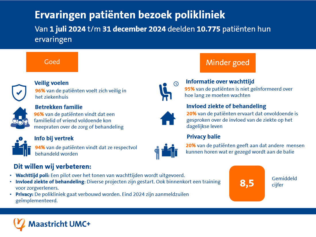 PEM Polikliniek Q4 2024