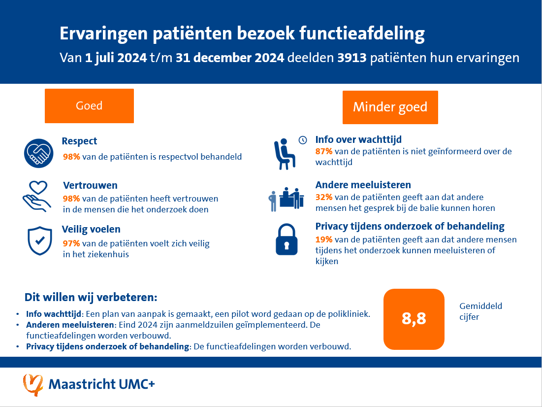 PEM functieafdeling q4 2024