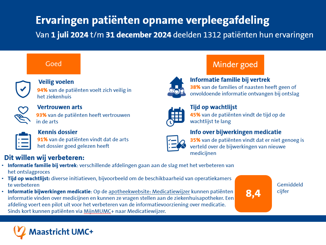 PEM verpleegafdeling q4 2024