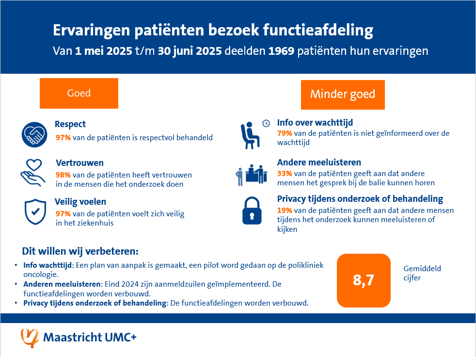 PEM functieafdeling