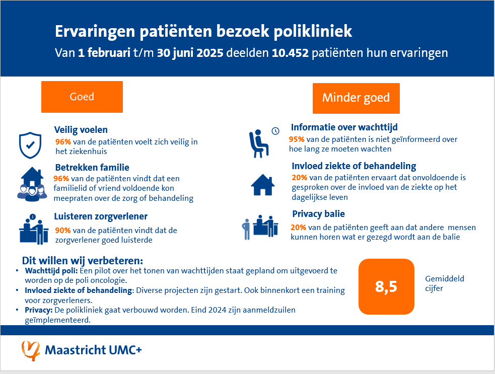 PEM Polikliniek
