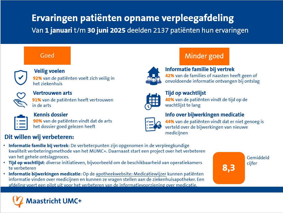 PEMverpleegafdeling