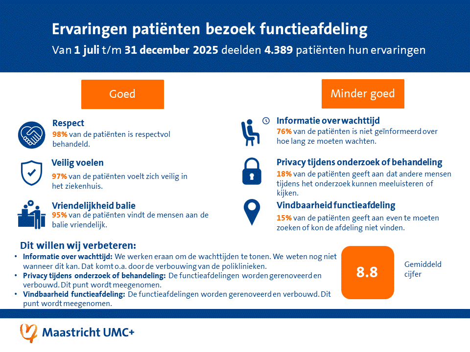 PEM resultaten juli-december 2025 functieafdeling