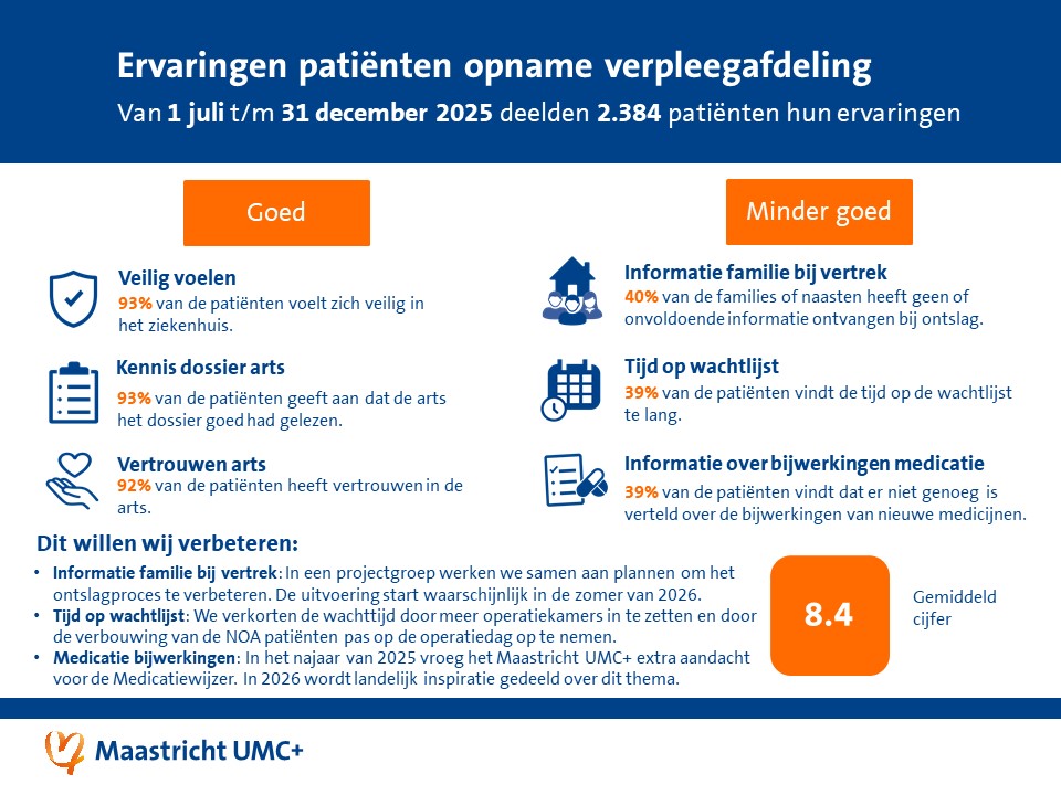 PEM resultaten juli-december 2025 verpleegafdeling