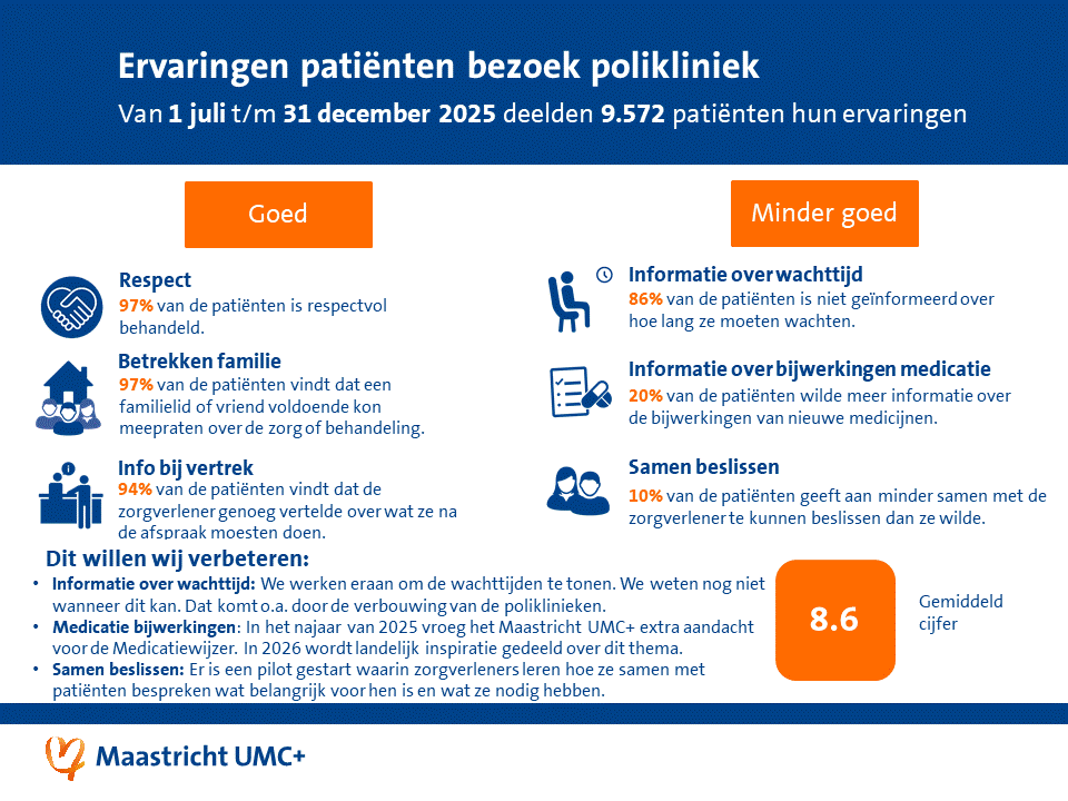PEM resultaten juli-december 2025 polikliniek