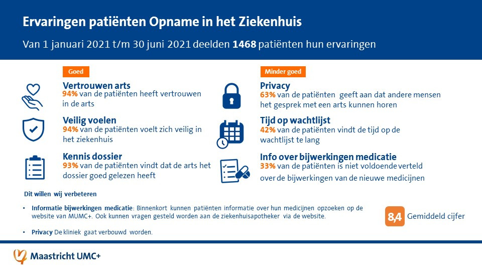 infographic met top 3 goed en top 3 kan beter bij opname in ziekenhuis