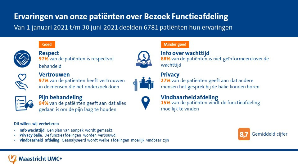 infographic met top 3 goed en top 3 kan beter_bezoek functieafdelingen