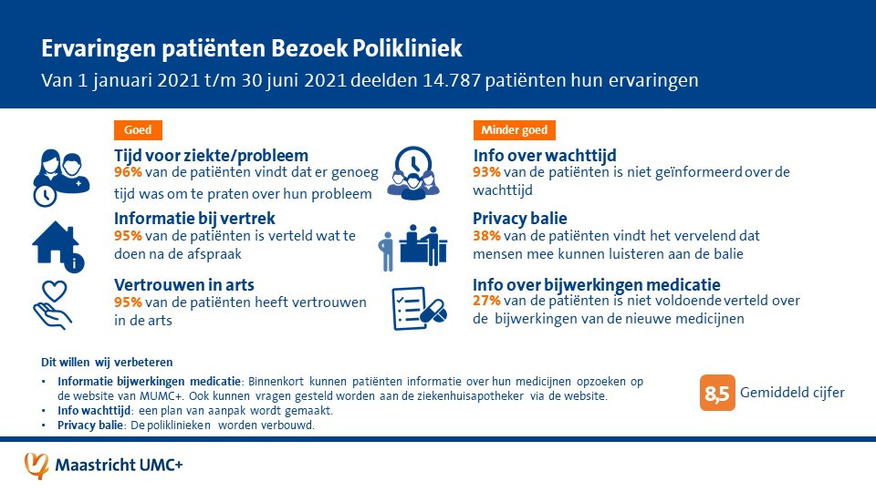 infographic met top 3 van punten die goed gaan en die verbeterd moeten worden