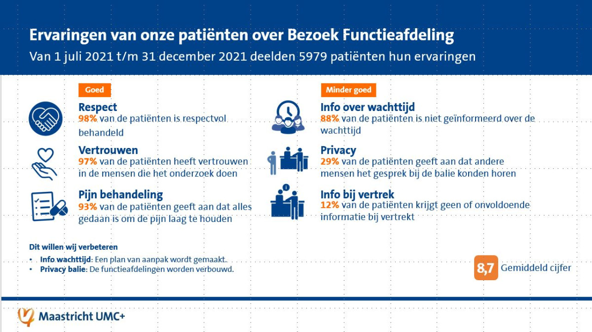 infographic met top 3 goed en top 3 kan beter_bezoek functieafdelingen juli tot dec 2021