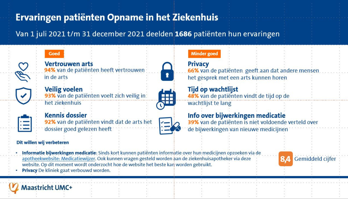 infographic met top 3 van punten die goed gaan en die verbeterd moeten worden tijdens een opname