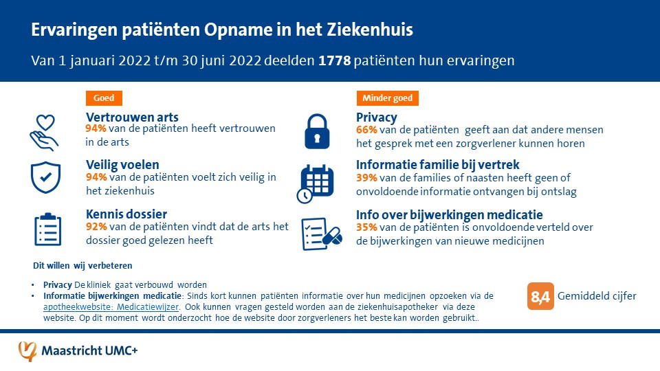 infographic met top 3 goed en top 3 kan beter bij opname in ziekenhuis- eerste helft 2022
