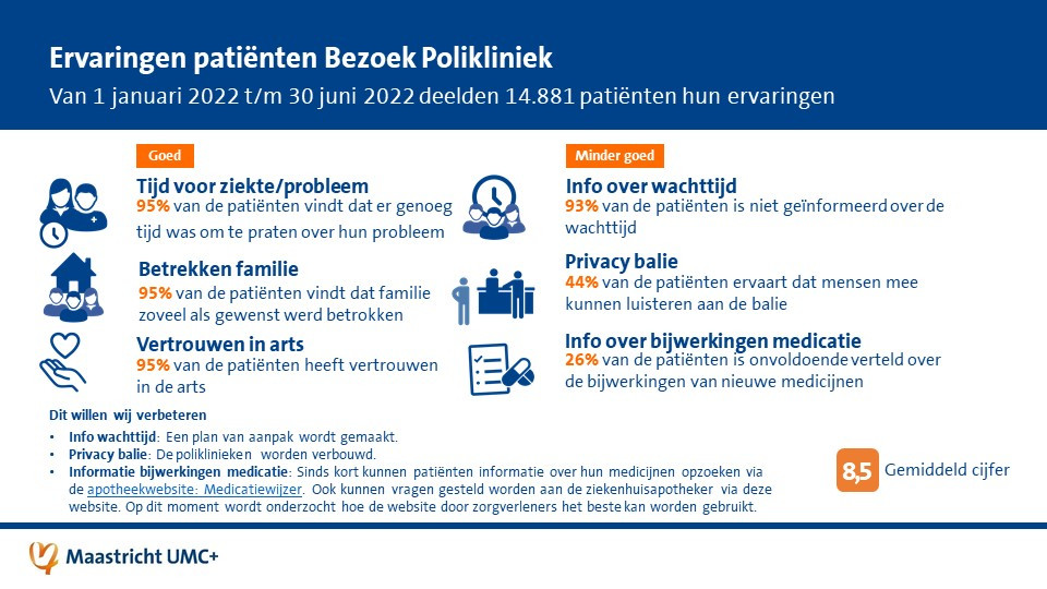 Overzicht belangrijkste resultaten PEM -Polibezoek jan-juni 2022
