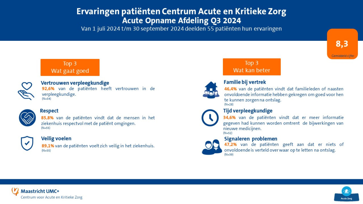 PEM overzicht Q3 AOA.