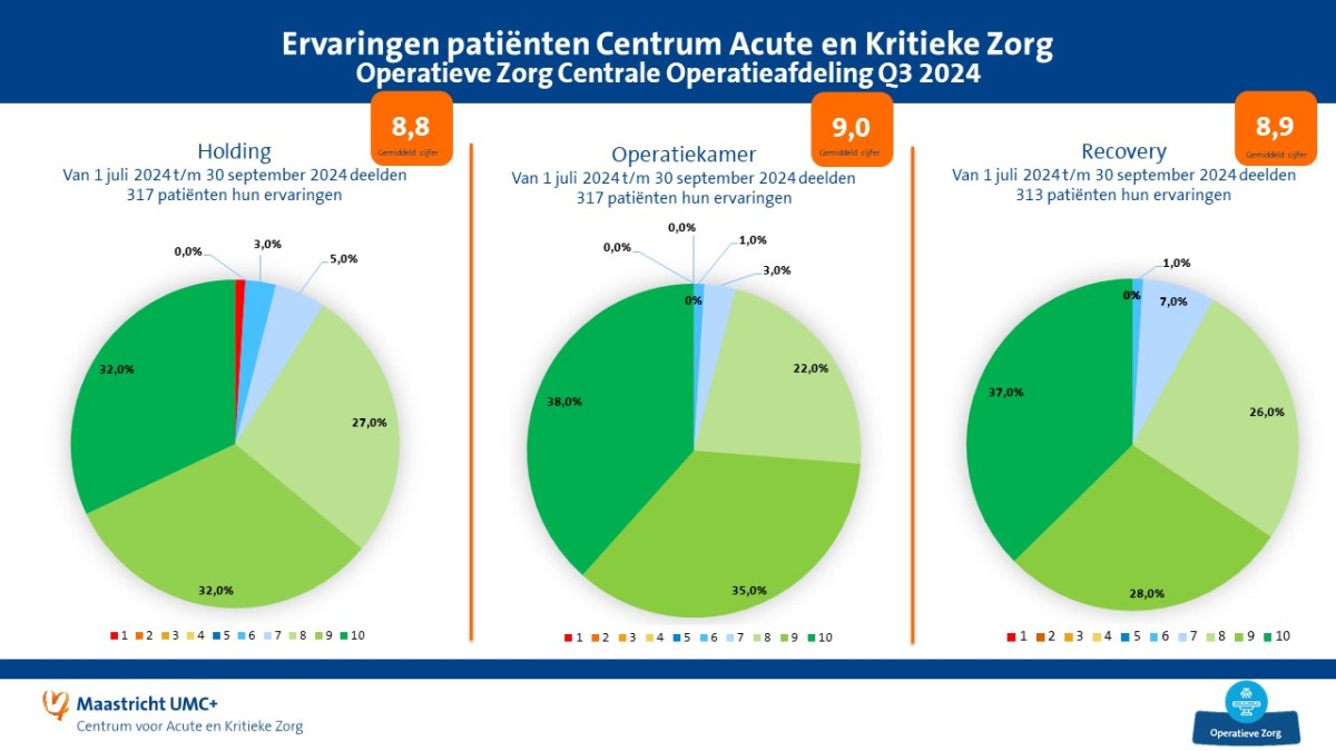 PEM overzicht Q3 OK