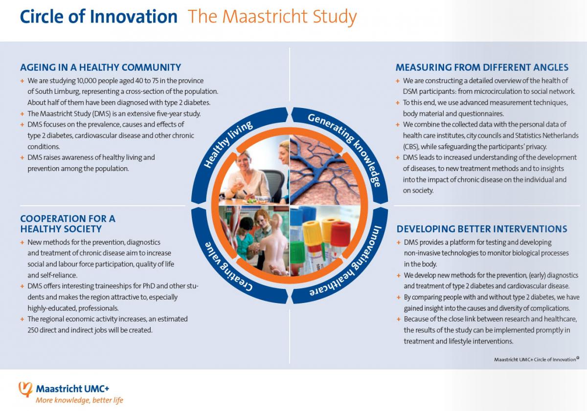 Maastricht Study