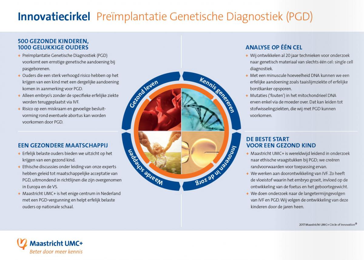 Innovatiecirkel PGD